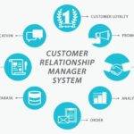 Impacts of Digital Customer Relationships on the Procurement Strategies