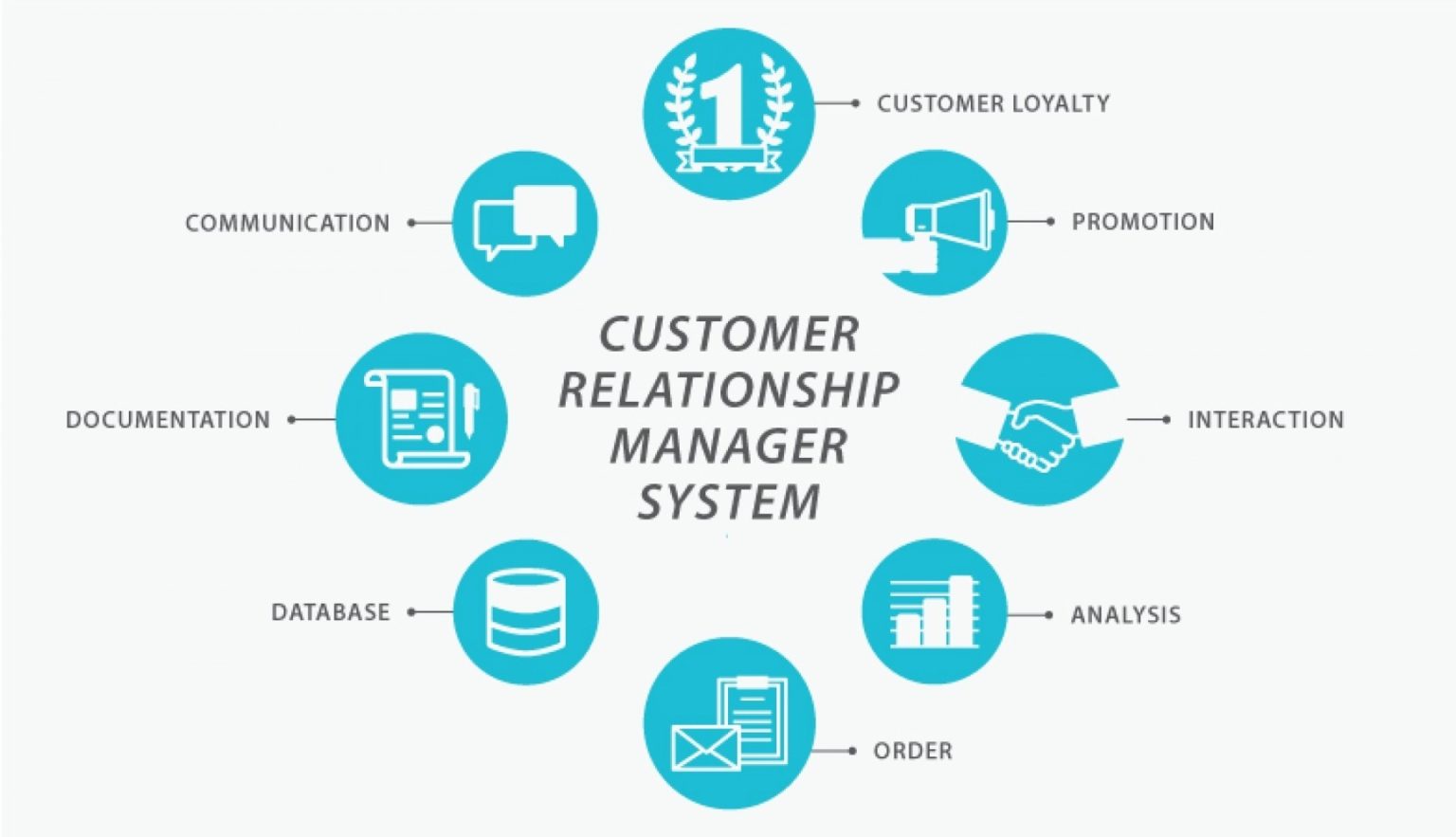 Impacts of implementing digital Customer relationships systems on the procurement strategies