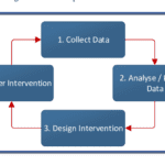 Design and Deliver a Learning Intervention Assignment Help