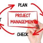 Managing a Successful business Project with Globalization Assignment