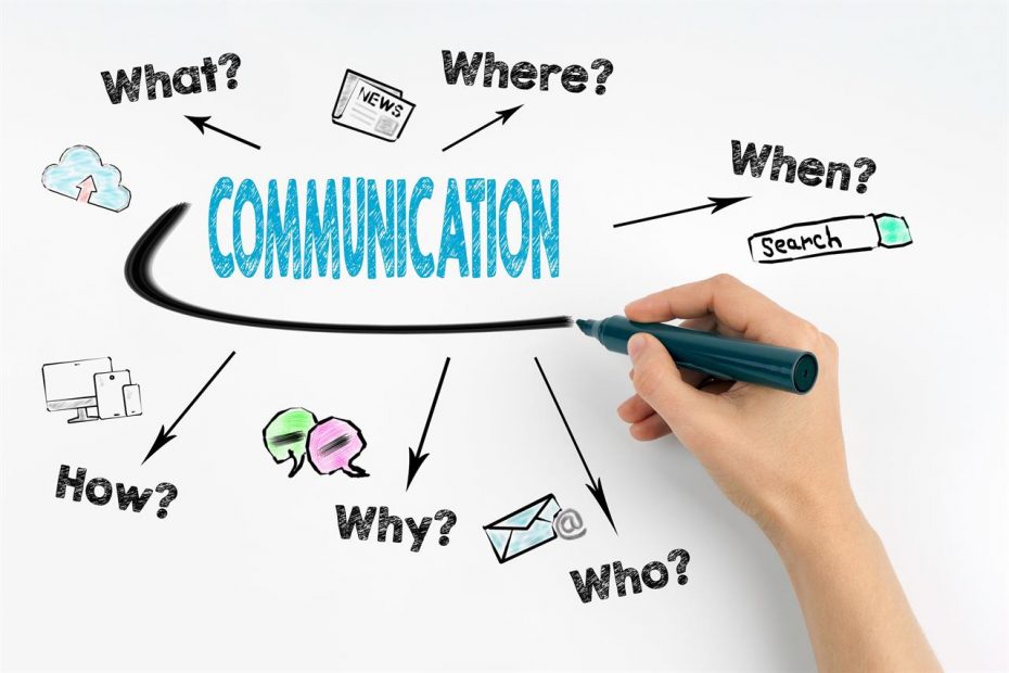 What is Communication Necessity IN Everyday Life