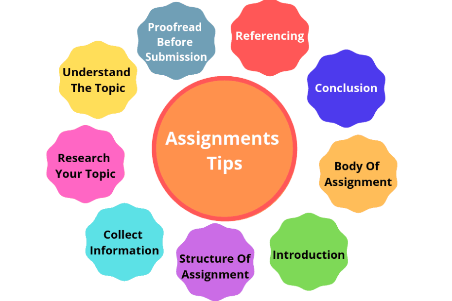6 Incredible Ways Assignment Help