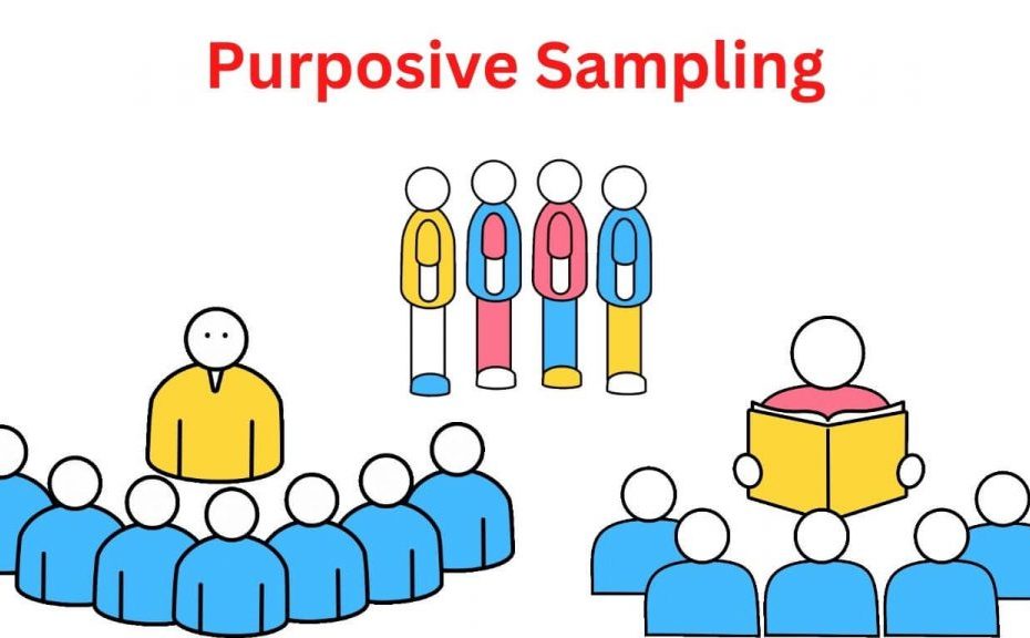 Purposive Sampling Method | Types and Techniques