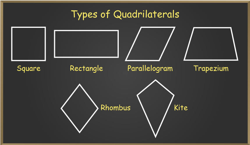 Quadrilaterals Types and Examples