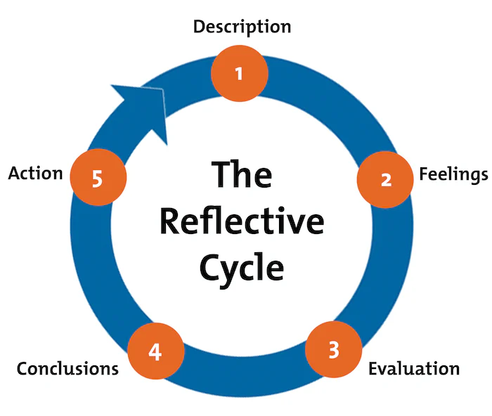 A Complete Guide to Gibbs Reflective Cycle