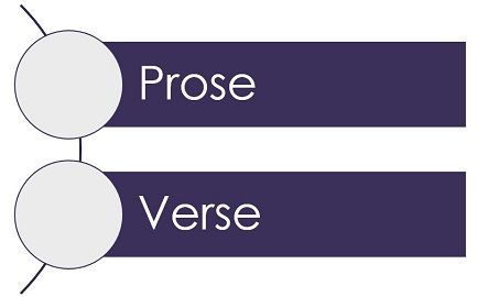 Prose Vs Verse : An Overview